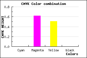 #FF617C color CMYK mixer