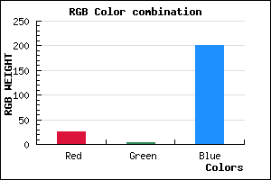 rgb background color #1A03C9 mixer