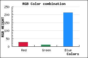 rgb background color #1B0BD5 mixer