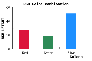 rgb background color #1B1233 mixer