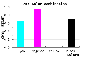 #1B044E color CMYK mixer