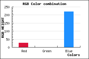 rgb background color #1C00DD mixer