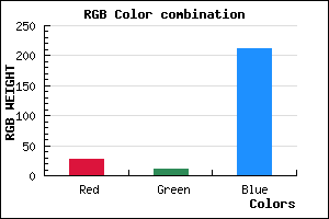 rgb background color #1C0BD3 mixer