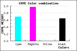 #1C035B color CMYK mixer