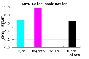 #1E025C color CMYK mixer