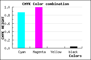 #1F03F5 color CMYK mixer