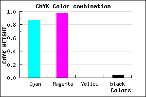 #1F08F5 color CMYK mixer