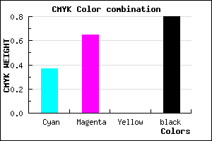 #201233 color CMYK mixer