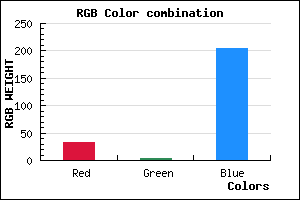 rgb background color #2004CD mixer