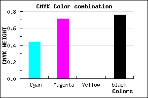 #23123E color CMYK mixer