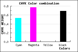 #25124F color CMYK mixer