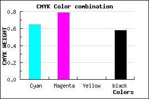 #25166B color CMYK mixer