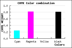 #250931 color CMYK mixer