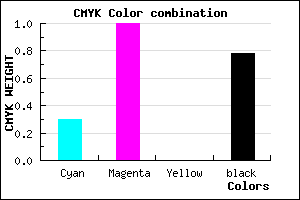 #270038 color CMYK mixer