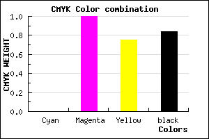 #28000A color CMYK mixer
