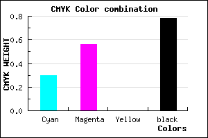 #281939 color CMYK mixer