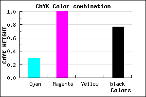 #29003A color CMYK mixer