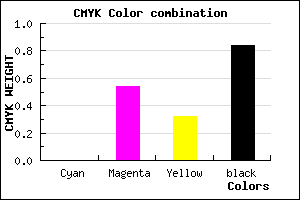 #29131C color CMYK mixer