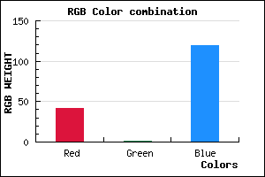 rgb background color #2A0177 mixer