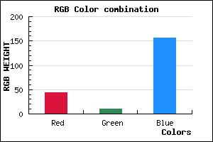 rgb background color #2C0A9C mixer