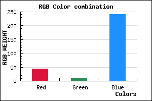 rgb background color #2C0BF0 mixer