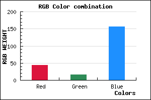 rgb background color #2C109C mixer
