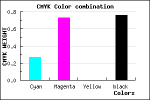 #2C103C color CMYK mixer