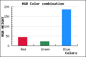 rgb background color #2C16BA mixer