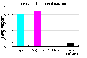 #2C16E7 color CMYK mixer