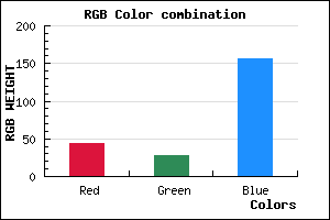 rgb background color #2C1C9C mixer