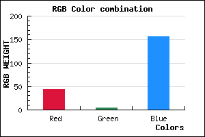 rgb background color #2C049C mixer