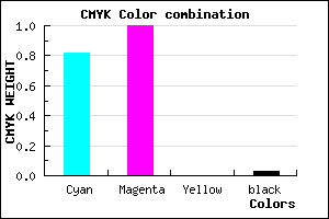 #2D01F8 color CMYK mixer