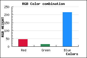 rgb background color #2D0FD8 mixer