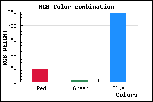 rgb background color #2D06F5 mixer