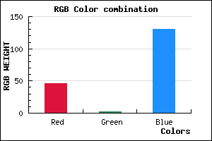 rgb background color #2E0282 mixer