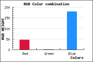 rgb background color #2F01B4 mixer