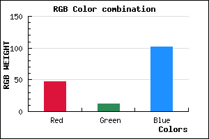 rgb background color #2F0C66 mixer