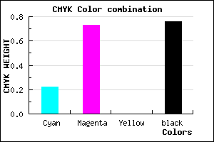 #2F103C color CMYK mixer