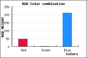 rgb background color #2F02D4 mixer
