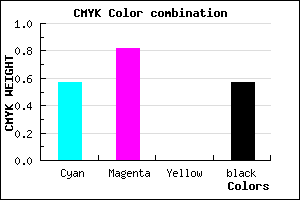#2F146E color CMYK mixer