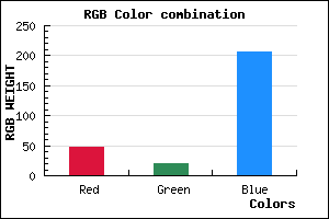 rgb background color #2F14CE mixer