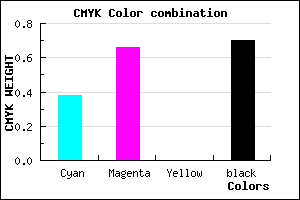 #2F1A4C color CMYK mixer