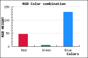 rgb background color #2F0682 mixer