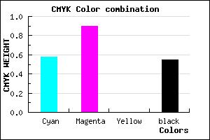 #300B73 color CMYK mixer