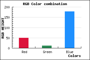 rgb background color #310CB2 mixer