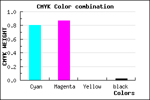 #3121FA color CMYK mixer