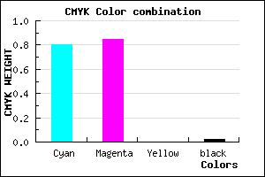 #3125F9 color CMYK mixer