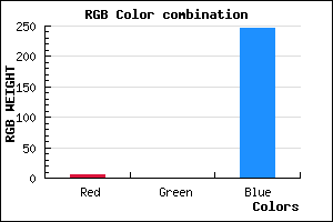 rgb background color #0500F6 mixer