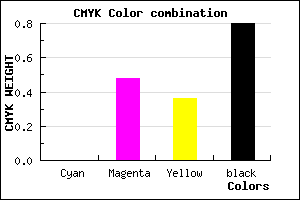 #321A20 color CMYK mixer