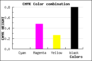 #321A25 color CMYK mixer